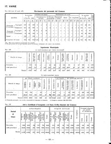 Bollettino statistico mensile