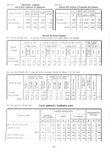 Bollettino statistico mensile