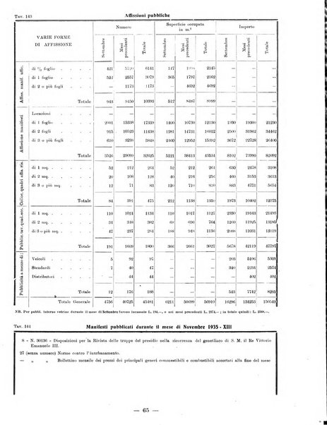 Bollettino statistico mensile