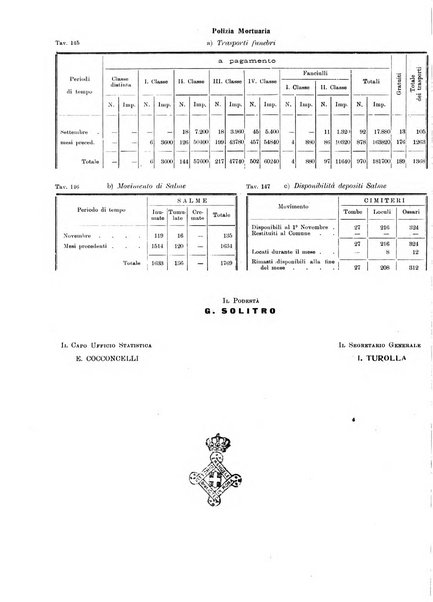 Bollettino statistico mensile