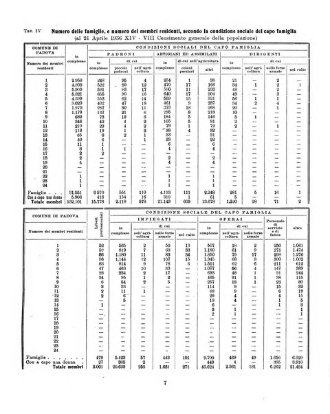 Bollettino statistico mensile