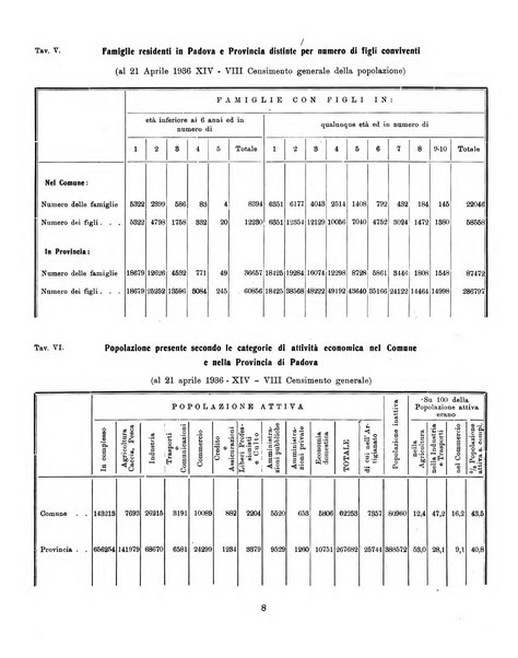 Bollettino statistico mensile