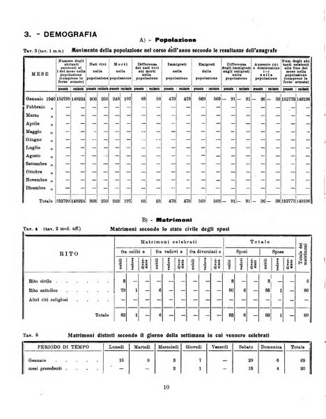 Bollettino statistico mensile