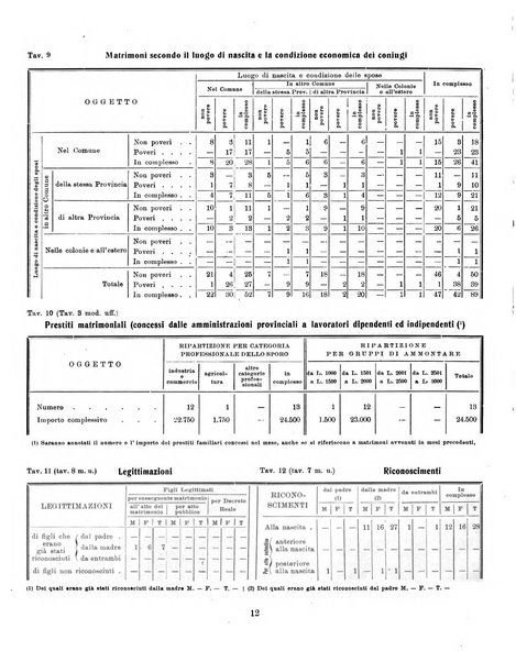 Bollettino statistico mensile