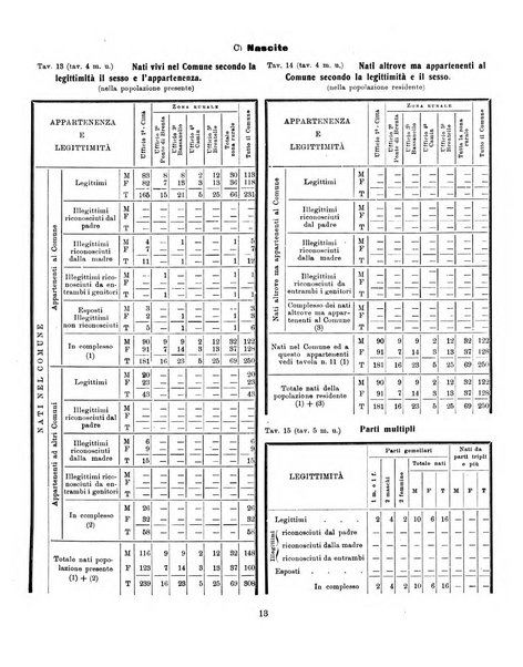 Bollettino statistico mensile