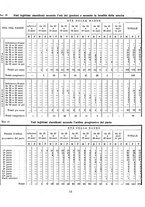 giornale/TSA0643536/1940/unico/00000020