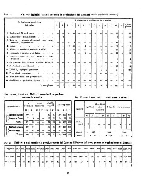 Bollettino statistico mensile