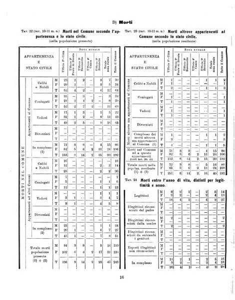 Bollettino statistico mensile