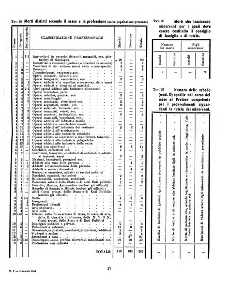 Bollettino statistico mensile