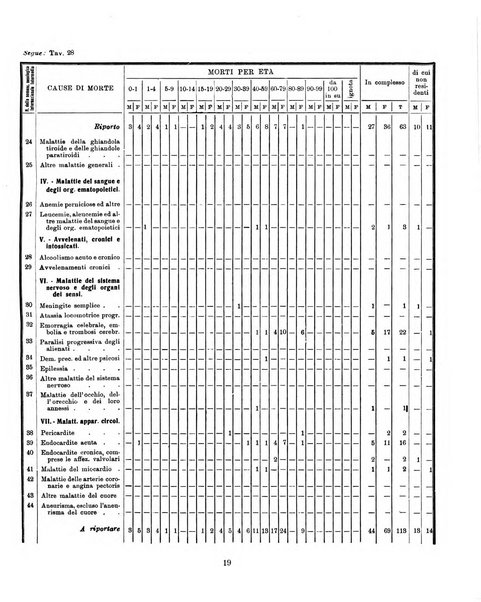 Bollettino statistico mensile