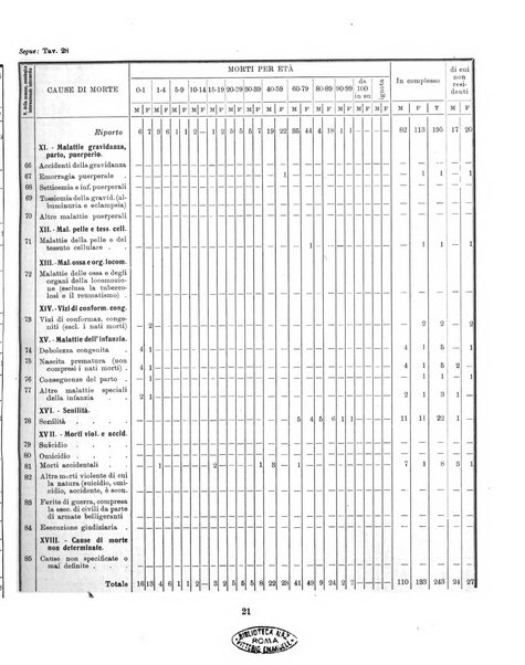 Bollettino statistico mensile