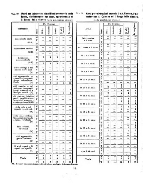 Bollettino statistico mensile