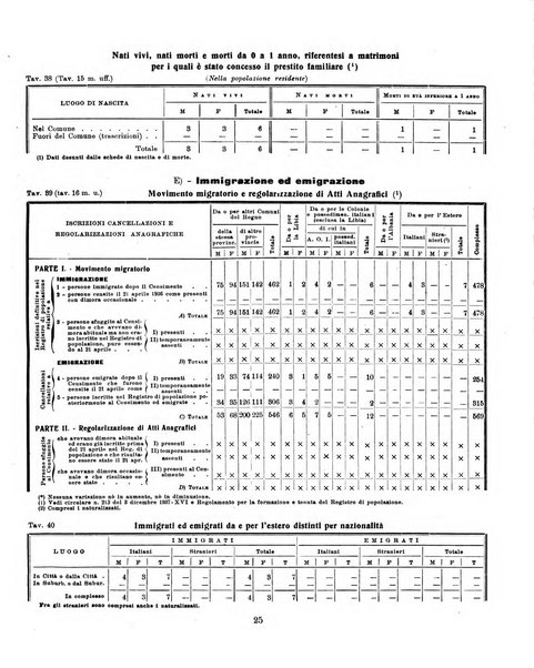 Bollettino statistico mensile