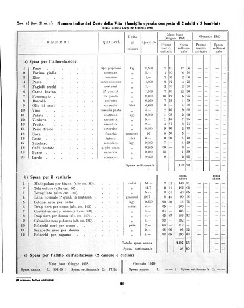 Bollettino statistico mensile