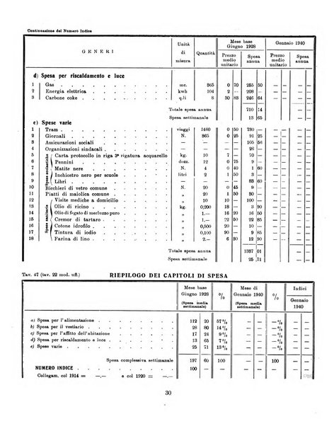 Bollettino statistico mensile