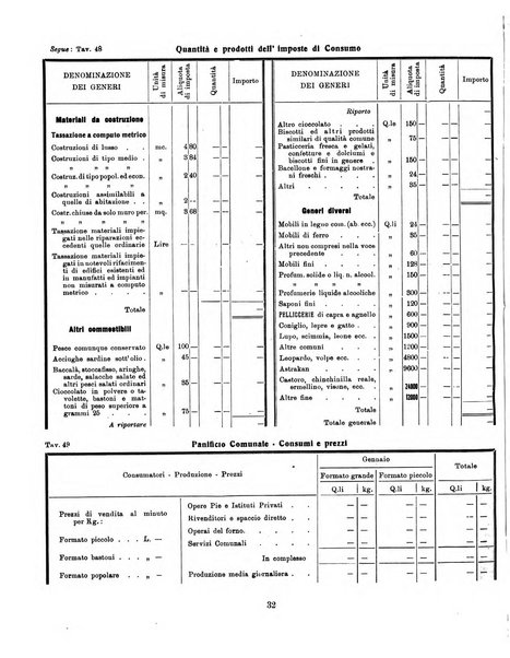 Bollettino statistico mensile