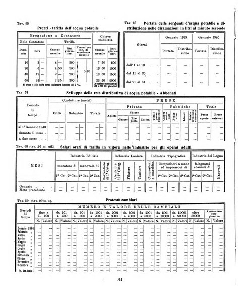 Bollettino statistico mensile