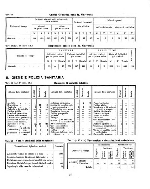 Bollettino statistico mensile