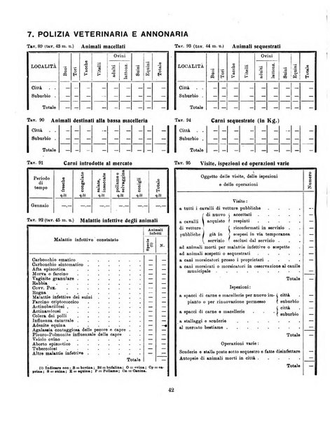 Bollettino statistico mensile