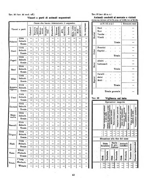 Bollettino statistico mensile