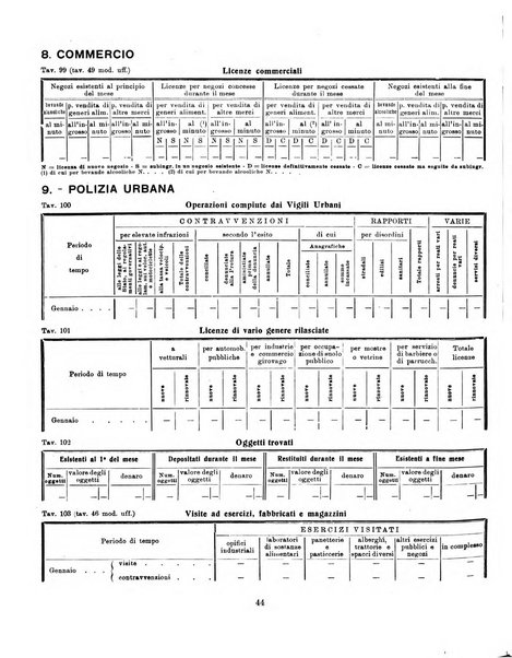 Bollettino statistico mensile