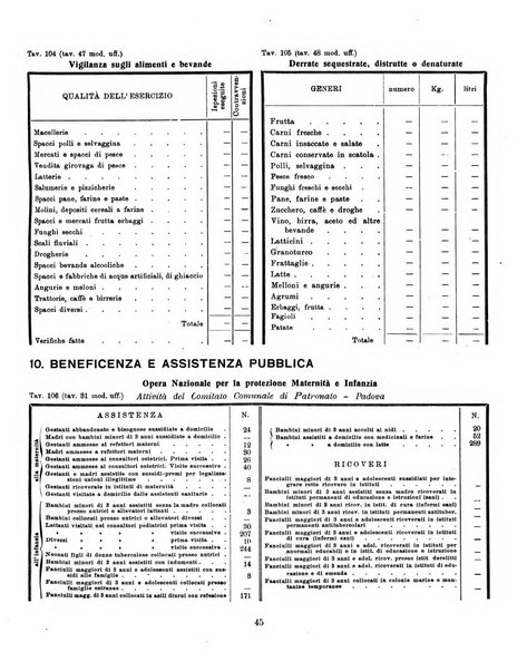 Bollettino statistico mensile