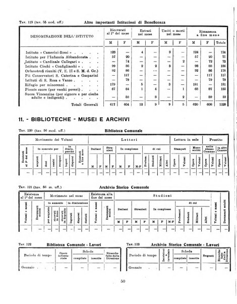 Bollettino statistico mensile