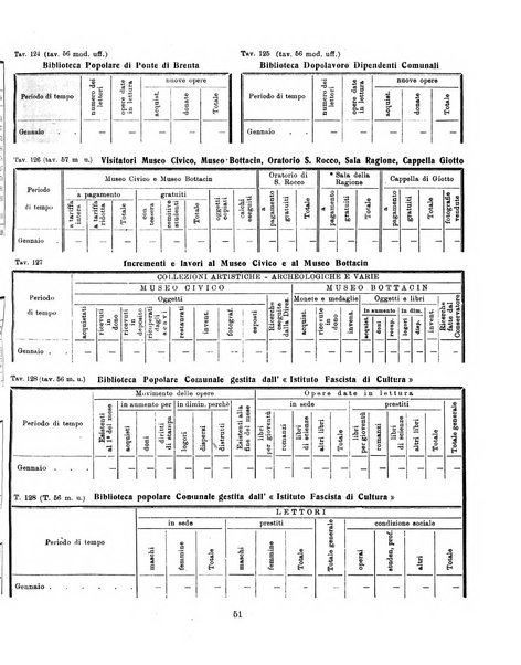 Bollettino statistico mensile