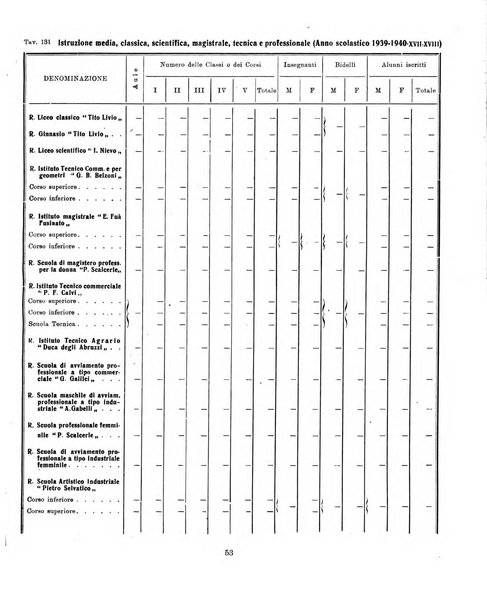 Bollettino statistico mensile