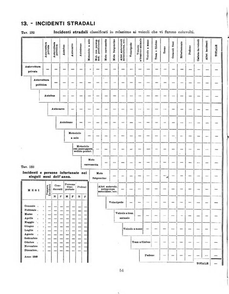 Bollettino statistico mensile