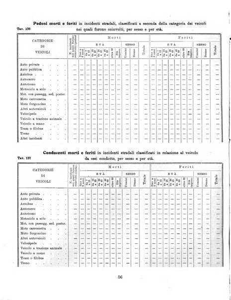 Bollettino statistico mensile