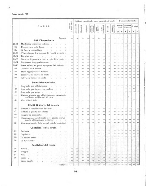 Bollettino statistico mensile