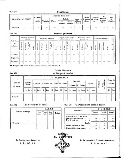 Bollettino statistico mensile