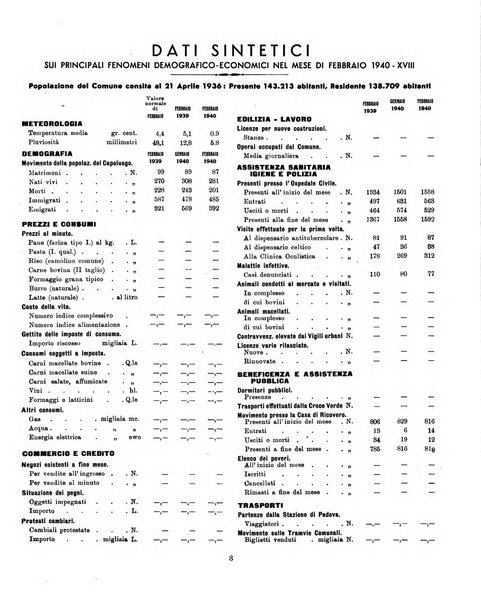 Bollettino statistico mensile