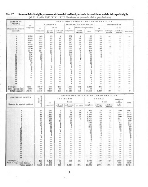 Bollettino statistico mensile