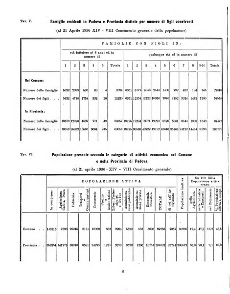 Bollettino statistico mensile