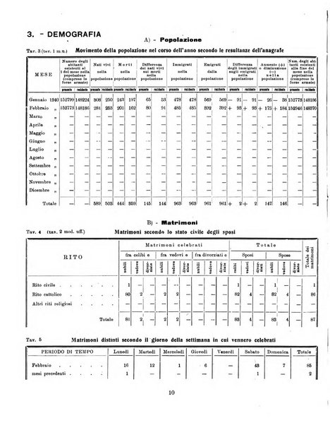 Bollettino statistico mensile