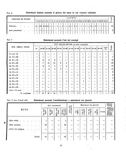 Bollettino statistico mensile