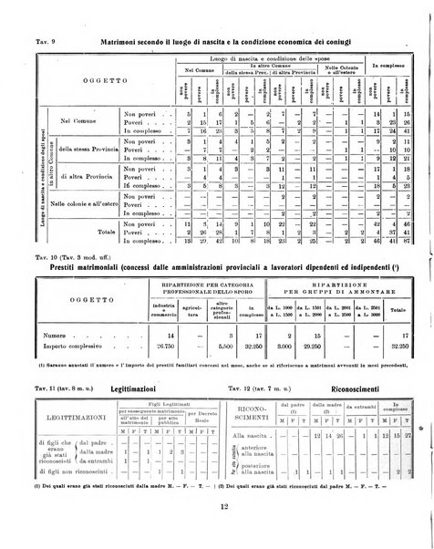 Bollettino statistico mensile