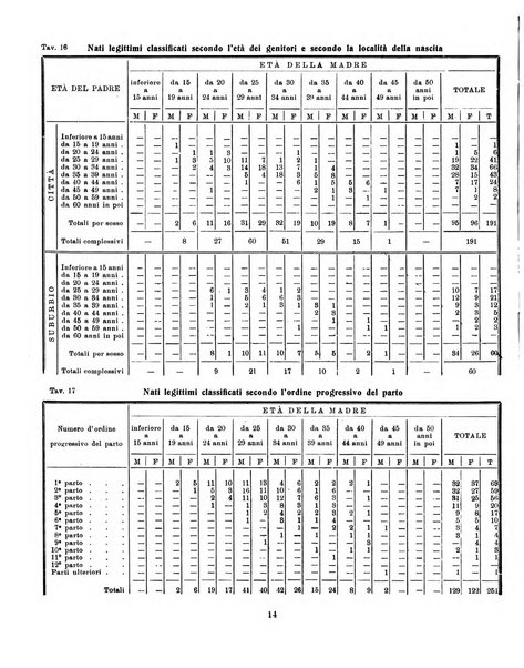 Bollettino statistico mensile