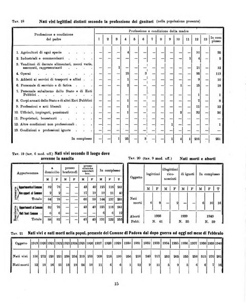 Bollettino statistico mensile