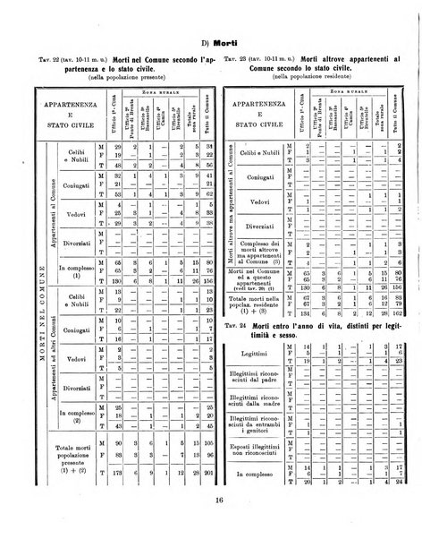 Bollettino statistico mensile