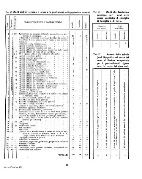 Bollettino statistico mensile