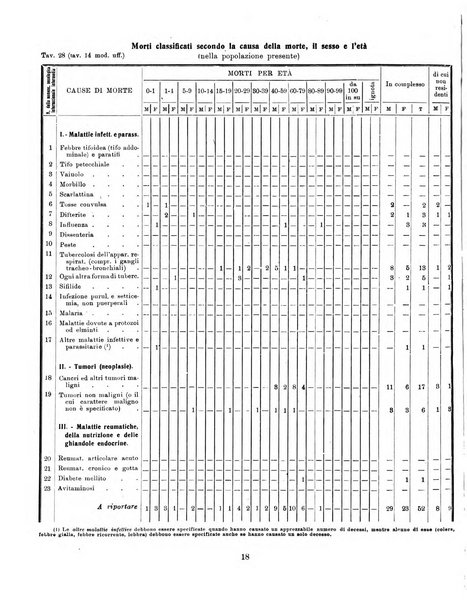 Bollettino statistico mensile