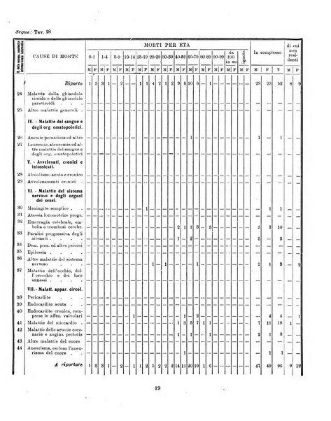 Bollettino statistico mensile