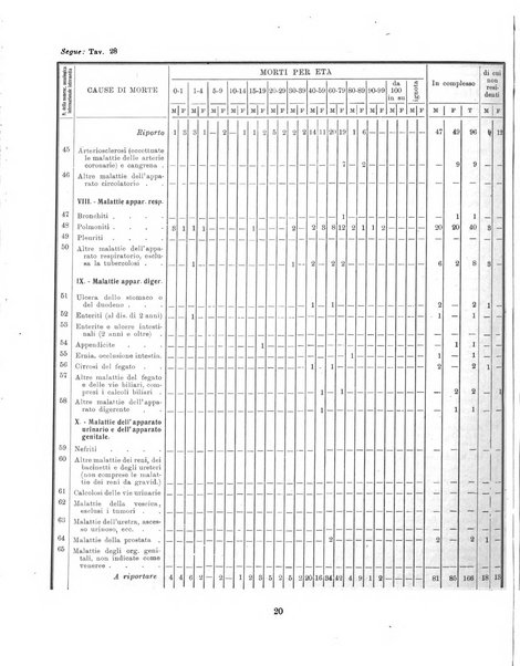 Bollettino statistico mensile