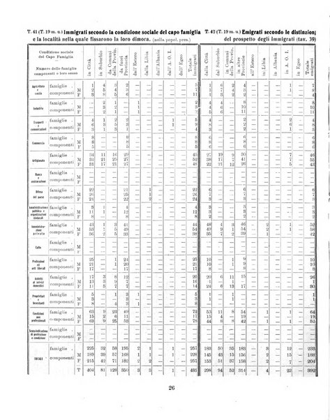 Bollettino statistico mensile