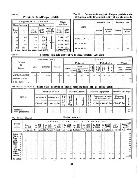 Bollettino statistico mensile