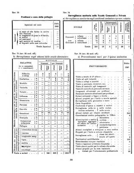 Bollettino statistico mensile