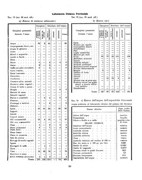 Bollettino statistico mensile